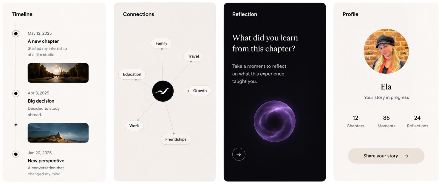 Unfolded app moments view